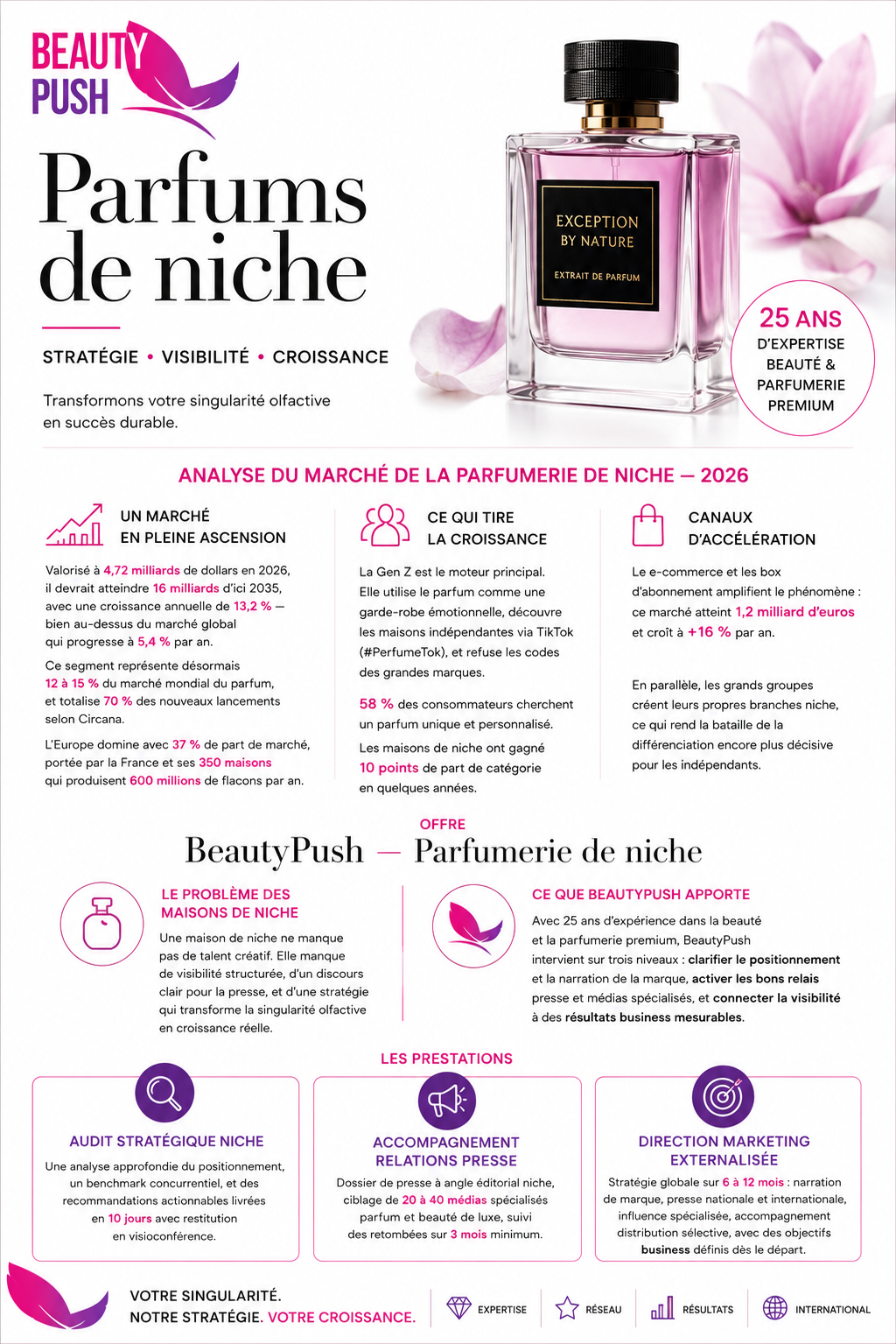 PARFUMS DE NICHE | BEAUTYPUSH