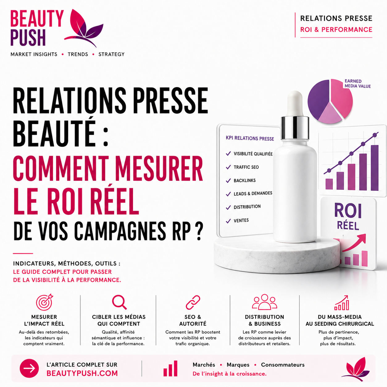 Relations Presse Beauté : Comment mesurer le ROI réel de vos campagnes RP ?
